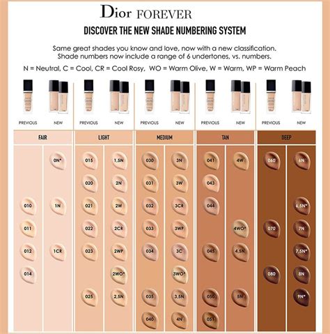 0n dior foundation|Dior foundation shade chart.